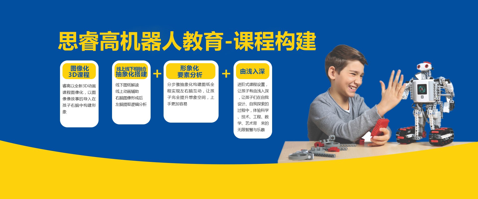 思睿高机器人教育 · 课程构建